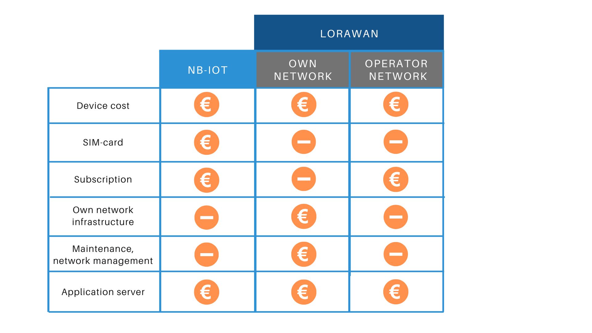 cost-per-standard