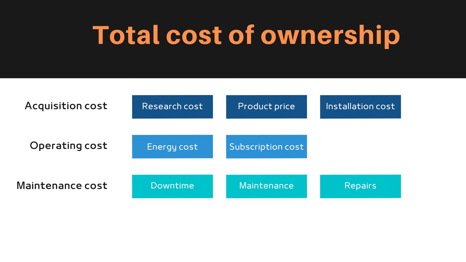 total cost of ownership